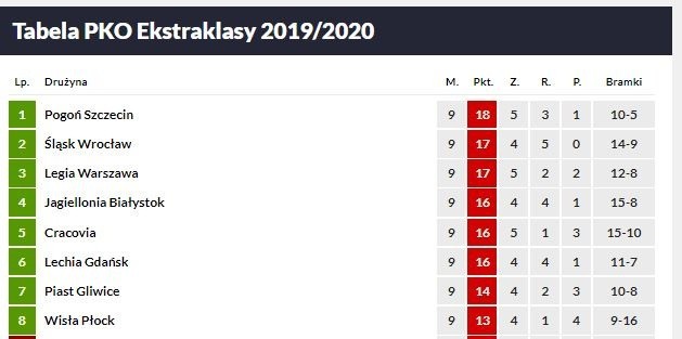 WIDZEW - ŚLĄSK RELACJA NA ŻYWO 24.09.19 [transmisja meczu, wynik online] Puchar Polski mecz Widzewa ze Śląskiem, sprawdź wynik