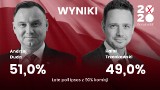 Wybory prezydenckie 2020: late late poll. Dane z 90 procent komisji