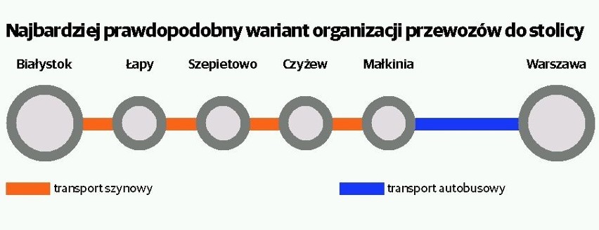 Połączenie kolejowe Warszawa - Białystok zamknięte. Pasażerowie pojadą autobusami