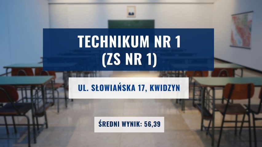 Ranking Perspektywy najlepszych techników 2021 na Pomorzu....