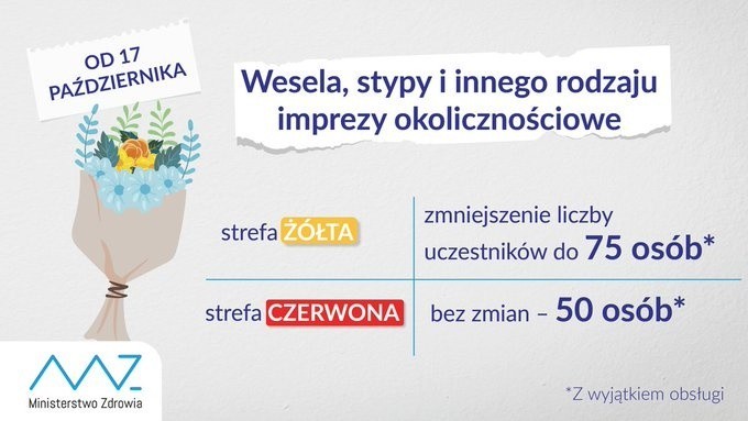 Gigantyczny wzrost zakażeń koronawirusem w Krakowie i całej Małopolsce. Rekord nowych przypadków, ponad 100 zgonów