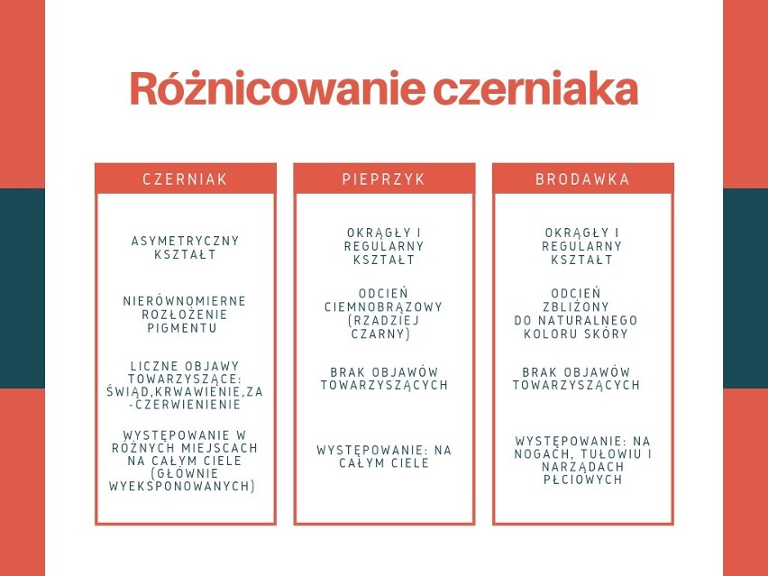 Czerniak a pieprzyk. Jak rozróżnić czerniaka, pieprzyka i...