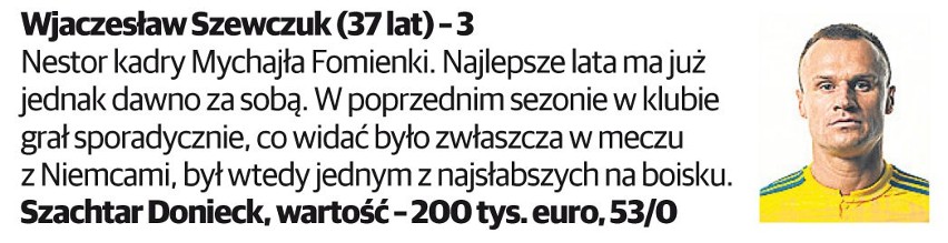 Polska - Ukraina: oceniamy piłkarzy obu drużyn przed meczem na Euro 2016