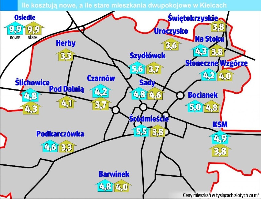 Kielce: ceny mieszkań pod lupą