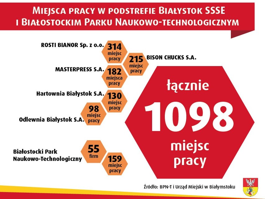 Tadeusz Truskolaski, prezydent miasta: Białystok się rozwija – to fakt 