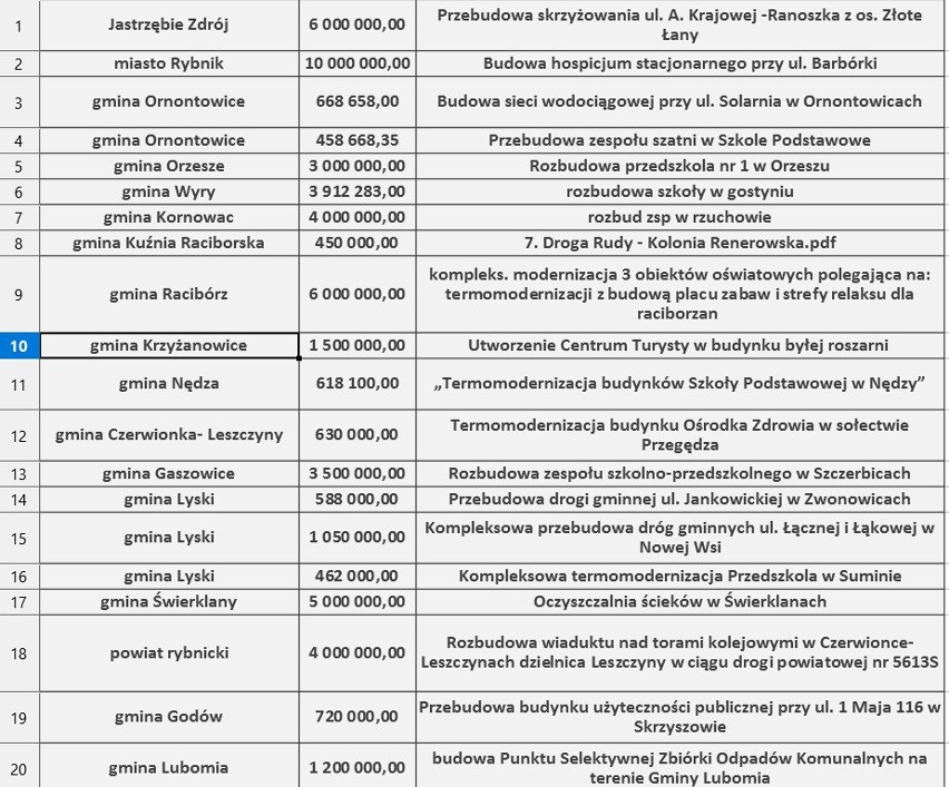 Wojciech Piecha: Hospicjum dla Rybnika jest ważne ze wzgledu na demografię. Rybniczanie się starzeją