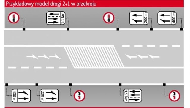 Droga w przekroju dwa plus jeden