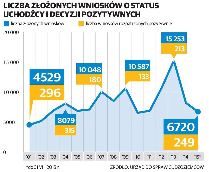 Gdzie trafią uchodźcy? Jaką pomoc otrzymają? Wszystko, co trzeba wiedzieć nt. uchodźców