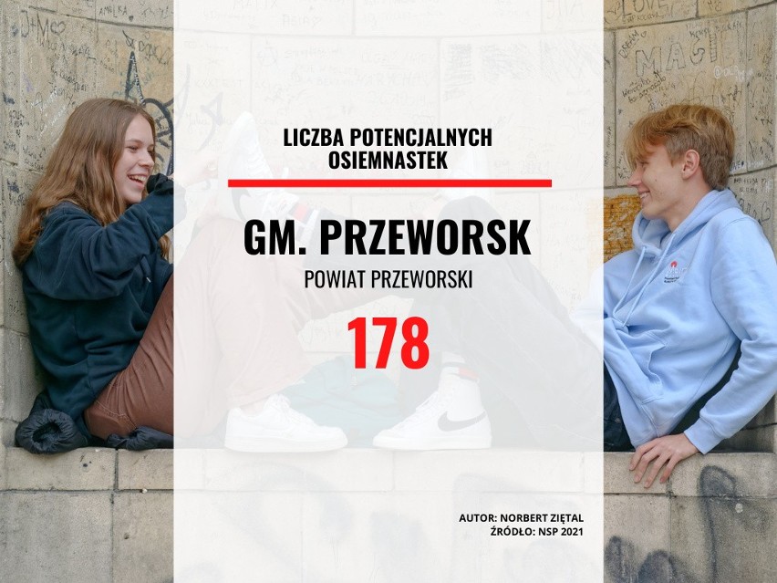 Gmina Przeworsk...