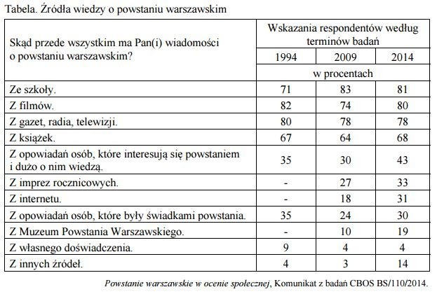 Matura 2016: WOS [ODPOWIEDZI, ARKUSZ CKE]