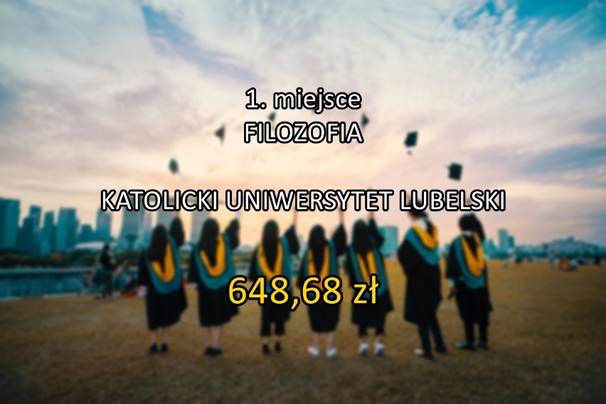 Po tych kierunkach będziesz mieć niskie zarobki! Oto najmniej opłacalne kierunki studiów w Lublinie. Zobacz najnowszy ranking [18.04]