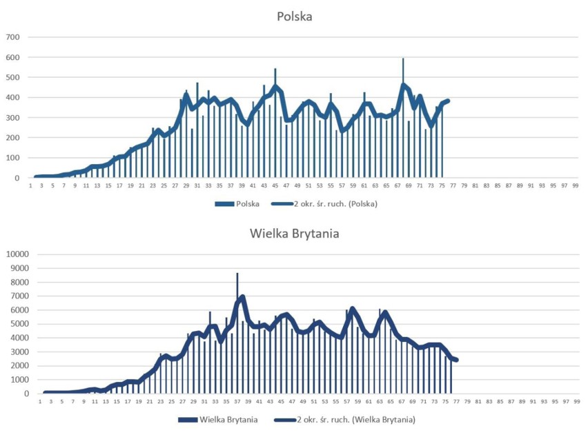 Polska vs Wielka Brytania...