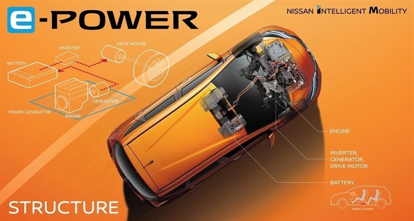 Nissan zaprezentował nowy układ napędowy o nazwie e‑POWER....
