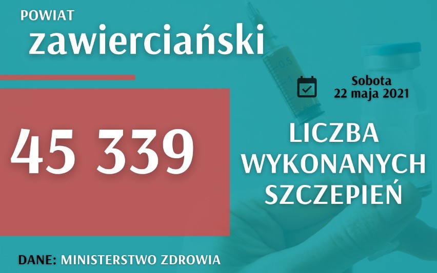 W województwie śląskim wykonano ponad 2 miliony szczepień....