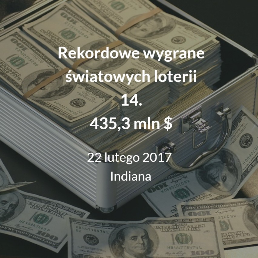 Zobacz zestawienie najwyższych wygranych w loteriach na...