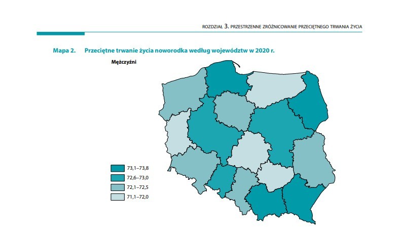 W naszym regionie mężczyźni żyją około 71,1 - 72 lata.