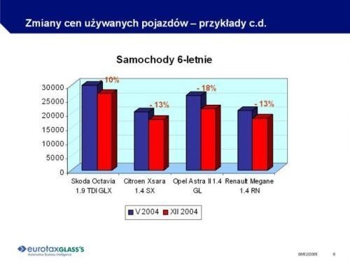 Taniej i drożej daje dwa razy drożej