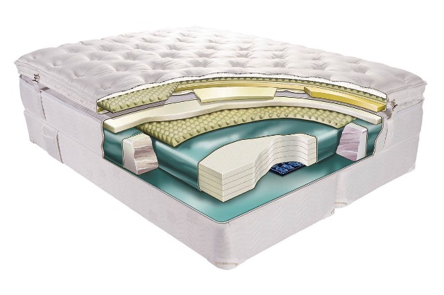 Łóżko wodneŁóżko wodne to dobre rozwiązanie dla osób mających problemy z kręgosłupem, dla alergików oraz ciężarnych kobiet