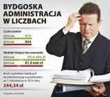 Bydgoski ratusz chwali się, że jest świetny, ale jest też druga strona medalu