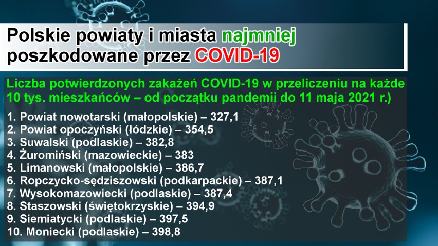 Gdzie w Polsce koronawirus wyrządził najwięcej szkód? Miasta i powiaty, które ucierpiały najbardziej przez COVID-19