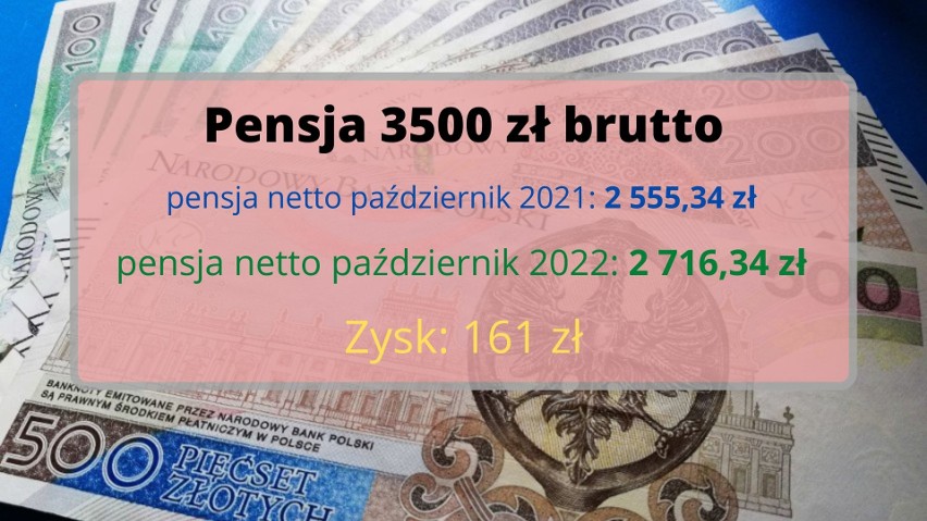 Pensje w październiku 2022 - wyliczenia. Takie wynagrodzenie netto otrzymasz w październiku