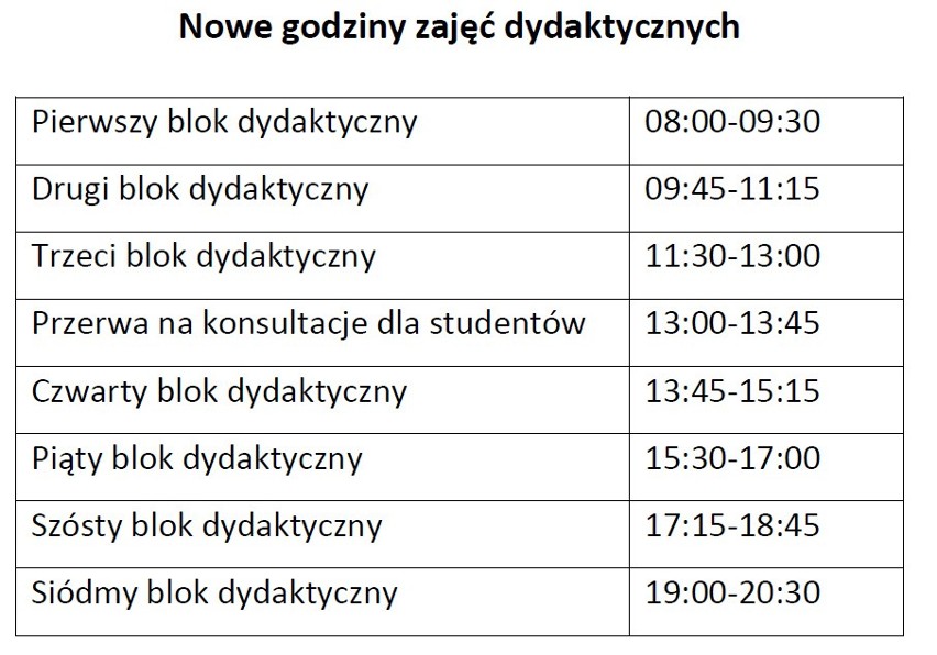 Uniwersytet Śląski zmienia godziny zajęć dydaktycznych