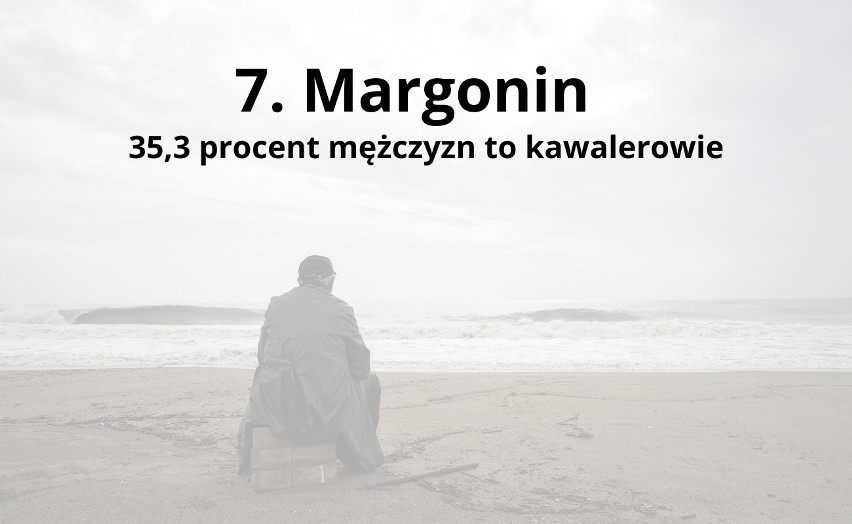7. Margonin...
