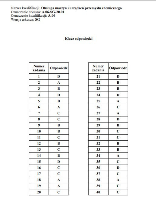 Egzamin zawodowy CKE 2020 -  arkusz styczeń, odpowiedzi.