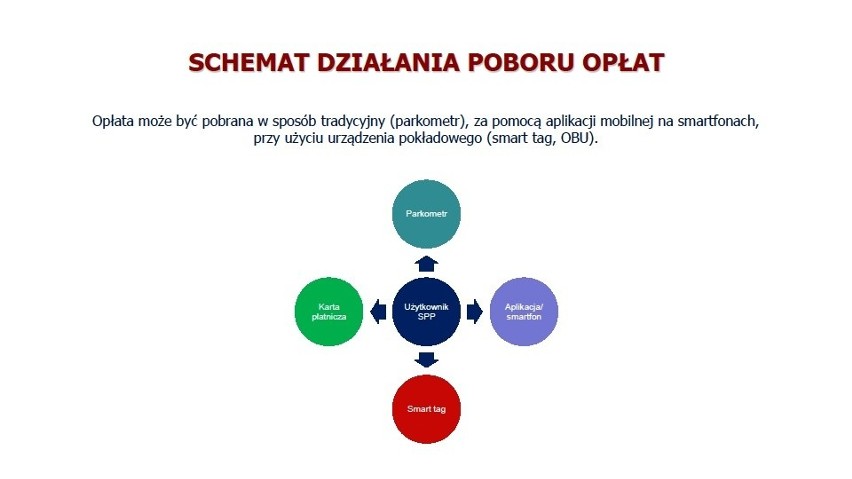 Nowoczesna wizja SPP. Powstanie w Szczecinie? [wideo]