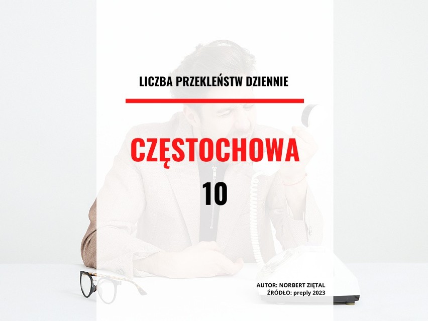 Miasto: Częstochowa...