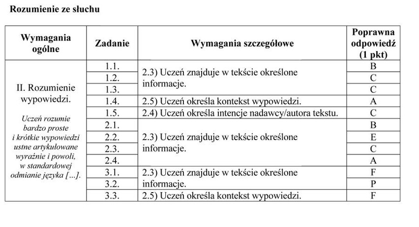 Próbny egzamin gimnazjalny 2012: język niemiecki -...