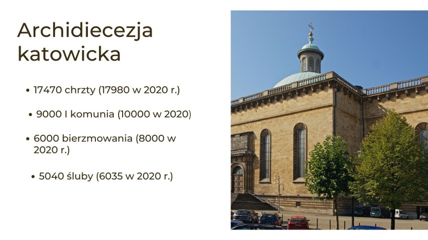 Wszystkie dane pochodzą z Annuarium Statisticum Ecclesiae in...