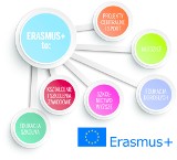 Fundusze Europejskie: Nowe rozdanie. Program Erasmus - siła kształcących podróży