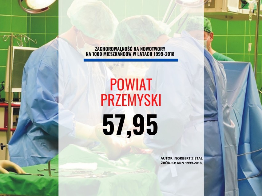 24. miejsce - powiat przemyski: 57,95 zachorowań na...