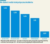 NIK: Polki rodzą za mało dzieci. W Łodzi więcej zgonów niż urodzeń [INFOGRAFIKA, FILM]