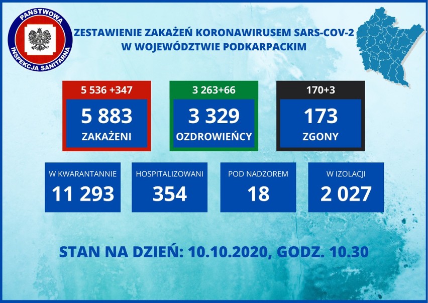 Kolejny dobowy rekord zakażeń koronawirusem w Polsce - 5300. Na Podkarpaciu 347 zakażeń  [10 PAŹDZIERNIKA]