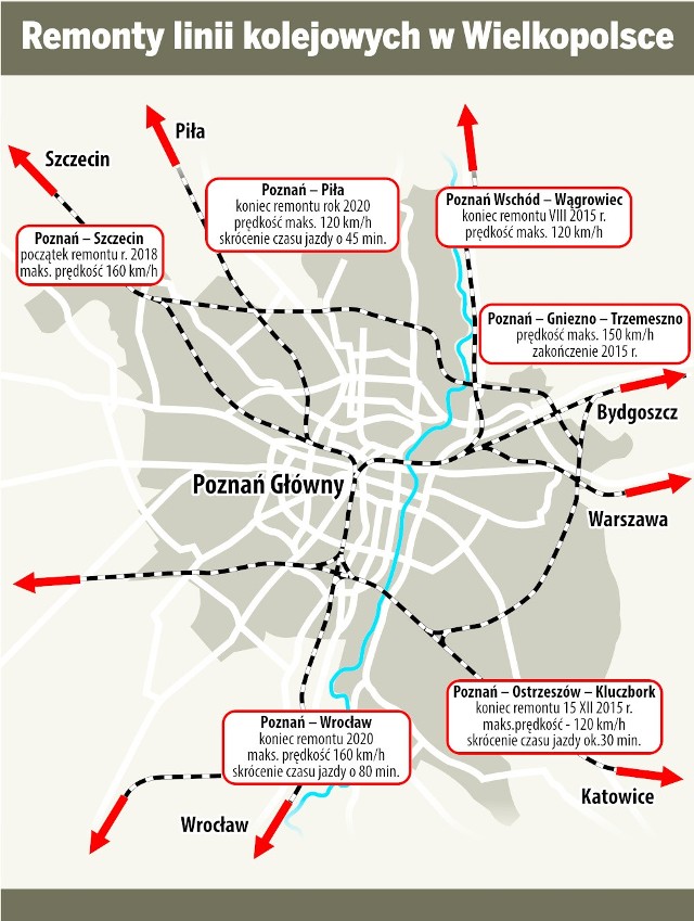 Remonty linii kolejowych w Wielkopolsce