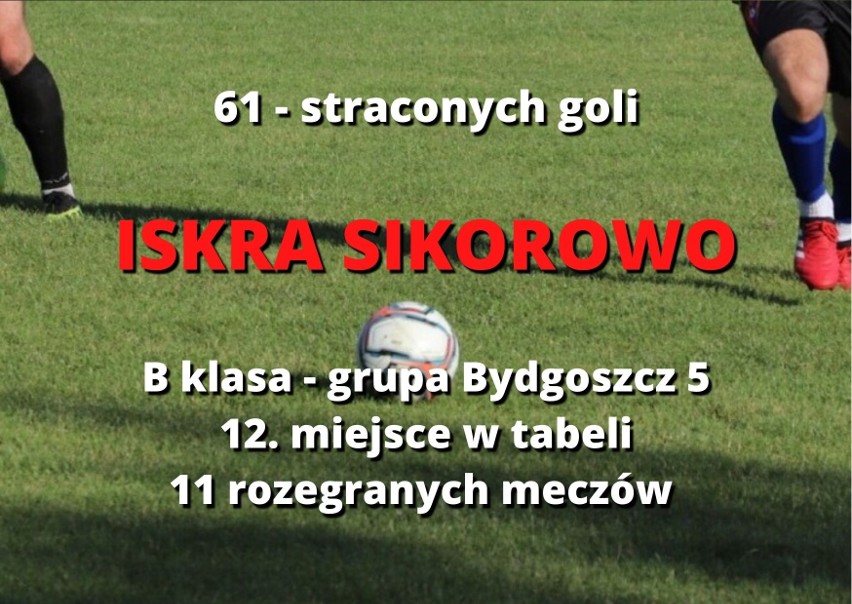 Te zespoły straciły najwięcej goli w Kujawsko-Pomorskiem, jesienią w sezonie 2021/22 [TOP 5 - zdjęcia]