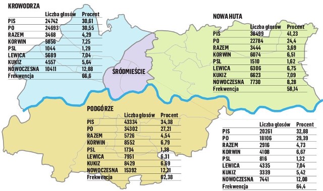 Mapa pokazuje, jak głosowali mieszkańcy Śródmieścia, Krowodrzy, Podgórza i Nowej Huty