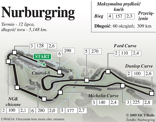 Nurburgring - GP Niemiec