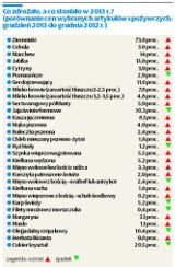 Lublinianie uciekają w świat, rosną ceny i bezrobocie. Urząd Statystyczny o 2013 roku