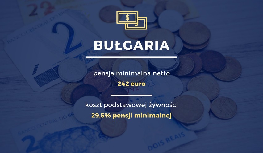 Pensja minimalna w Bułgarii wynosi 242 euro. Aż 29,5 proc. z...