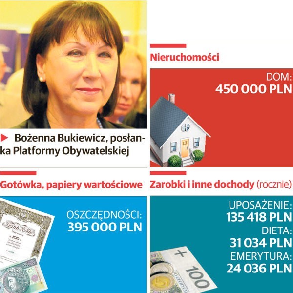 Co znajdujemy w oświadczeniach innych posłów i senatorów?...