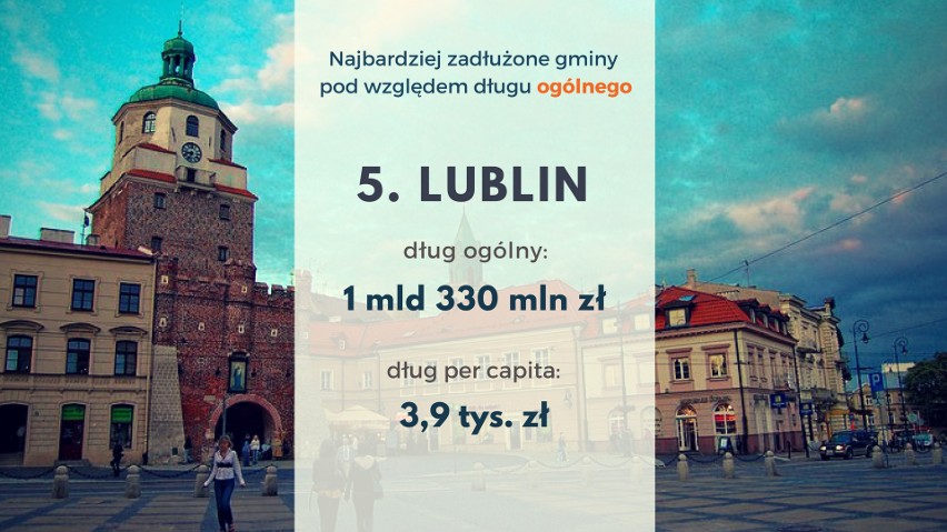 Najbardziej i najmniej zadłużone gminy w Polsce. RANKING przed wyborami samorządowymi 2018 r. Sprawdź, czy to czas na zmianę władzy!