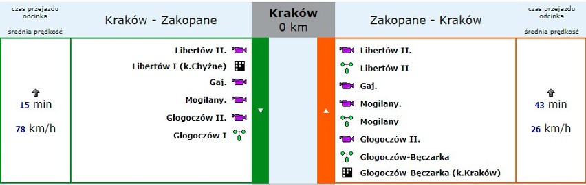 Aktualna sytuacja na zakopiance; 15:30