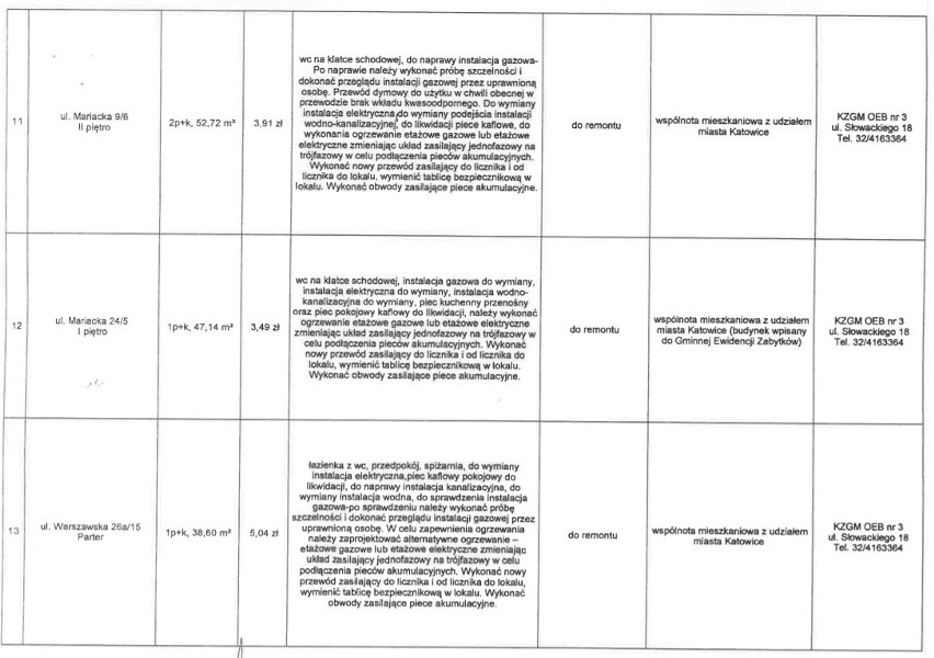 Nowa edycja programu „Mieszkanie za remont” w Katowicach....