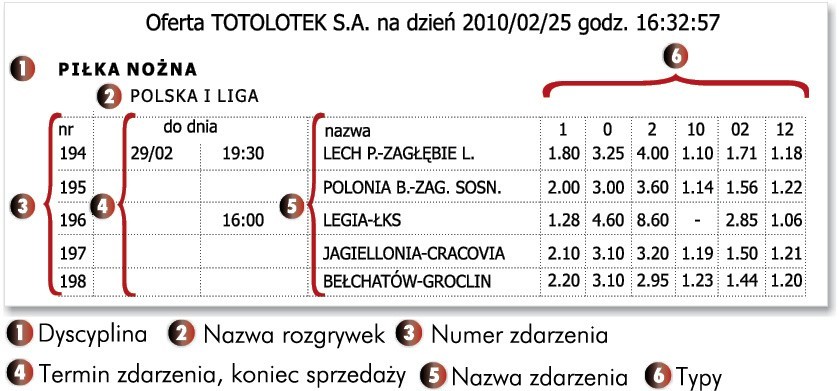 TotoMix – jak grać, żeby wygrać ZOBACZ i SPRÓBUJ