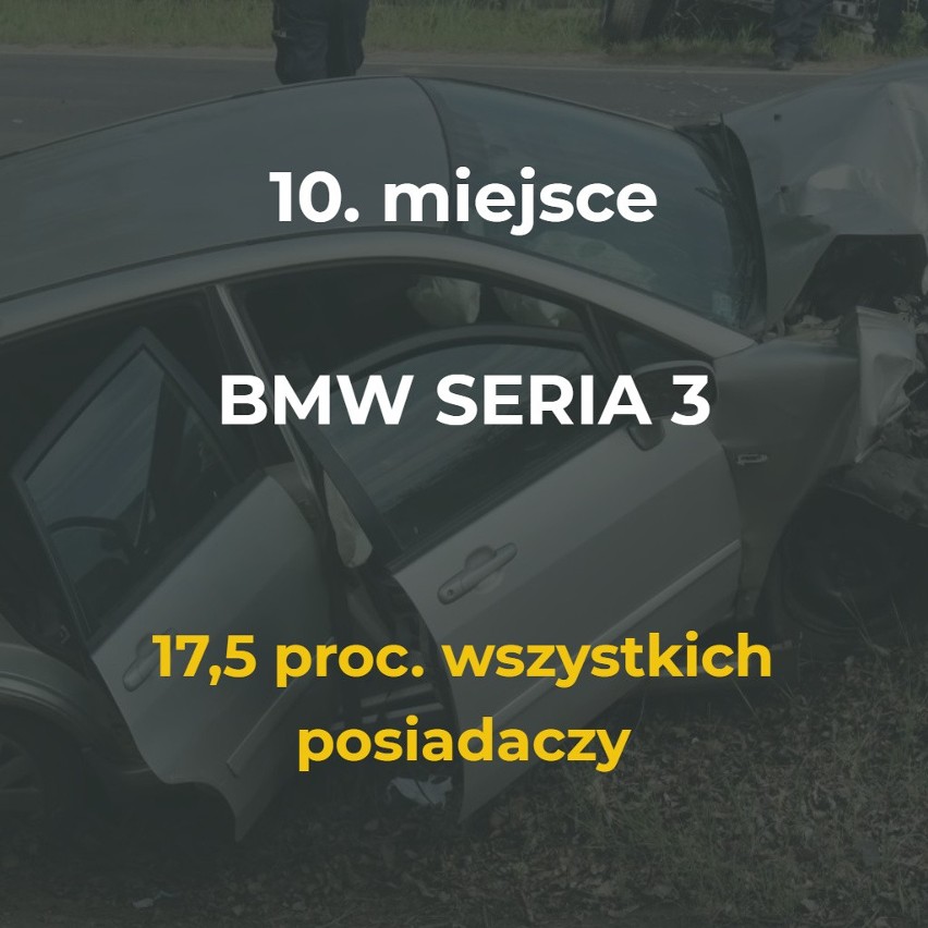 Kierowcy których aut mają najwięcej wypadków i kolizji?...