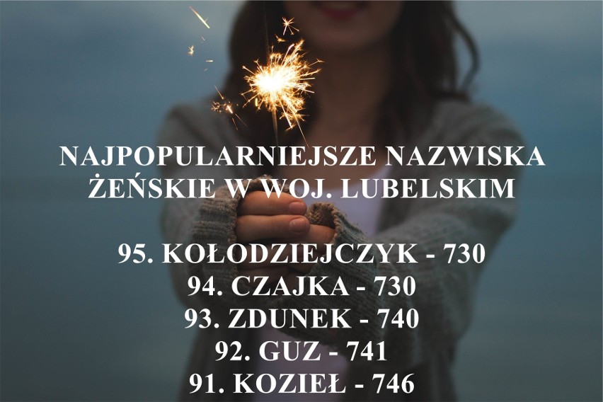 100 najpopularniejszych nazwisk żeńskich w woj. lubelskim. Sprawdź, czy twoje jest na liście 