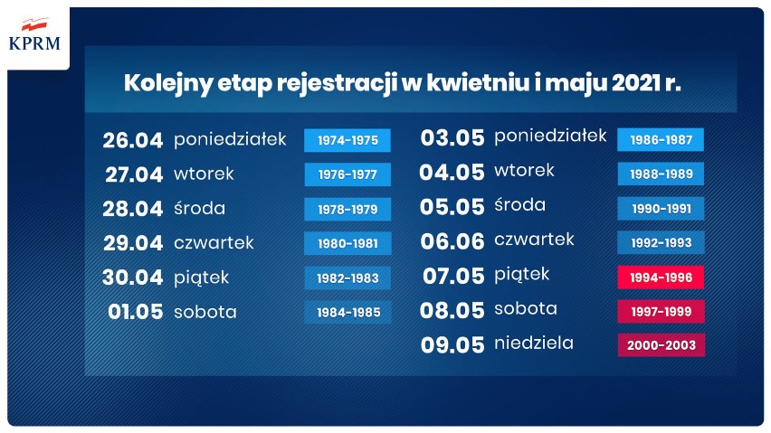 Szczepienia przeciw Covid-19 przyspieszają. Są zmiany w harmonogramie dla kolejnych roczników [20.04]